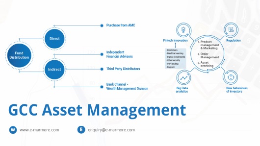Ic Asset Management, Landscape Capital Management Aum