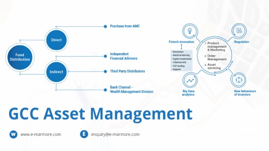 GCC Asset Management