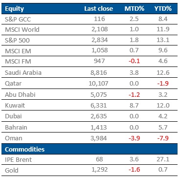 Global Market Trends – March 2019