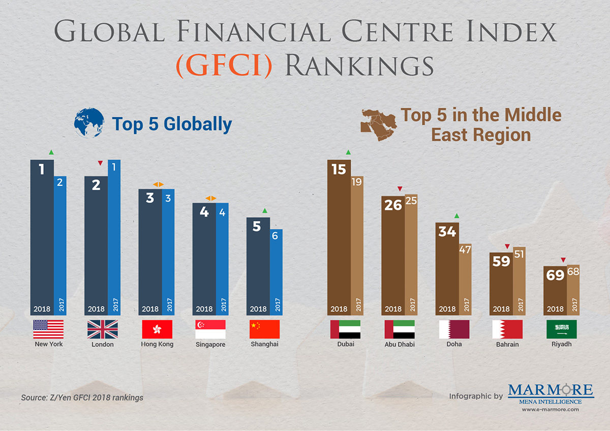 Global financial centres index youtube and binary options