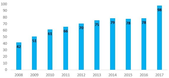 Kuwait Internet users (%25 of population)