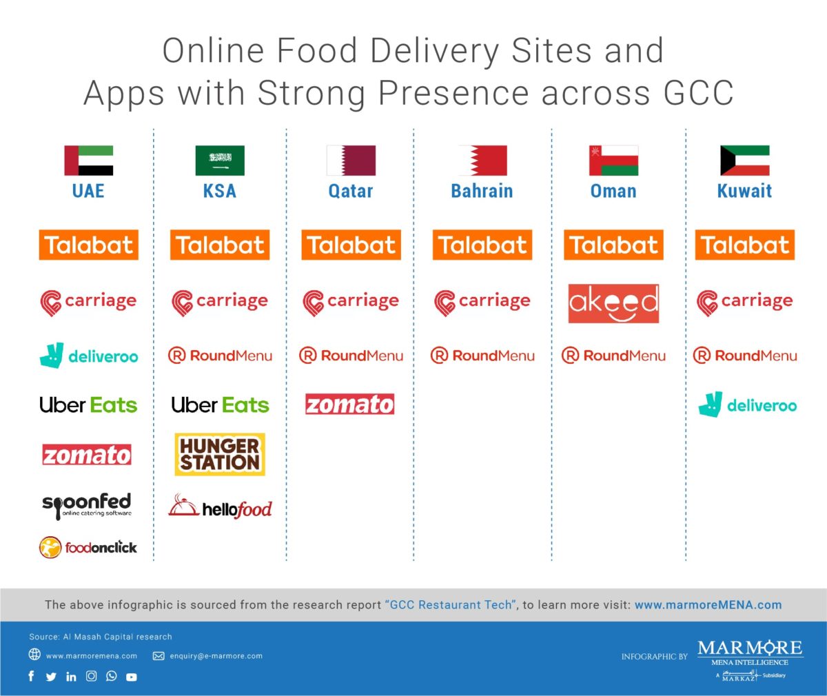 food delivery sites