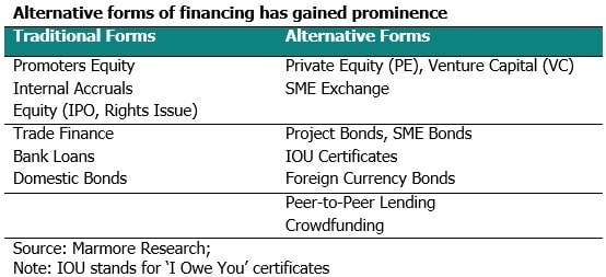 Alternative Forms of Financing has gained prominence