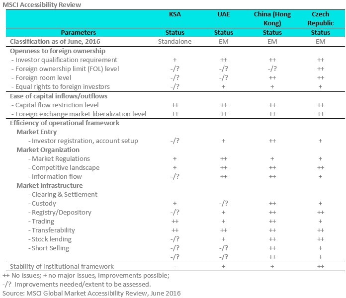 MSCI Accessibility Review