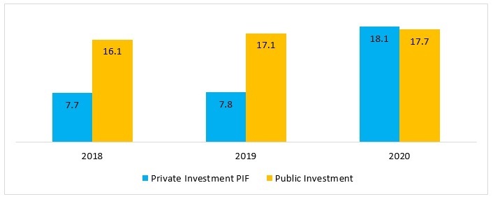 Funding By Source for Quality of Life Program in SAR Bn