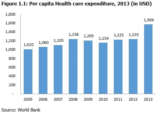 UAE-Healthcare_Fig1-(1).jpg
