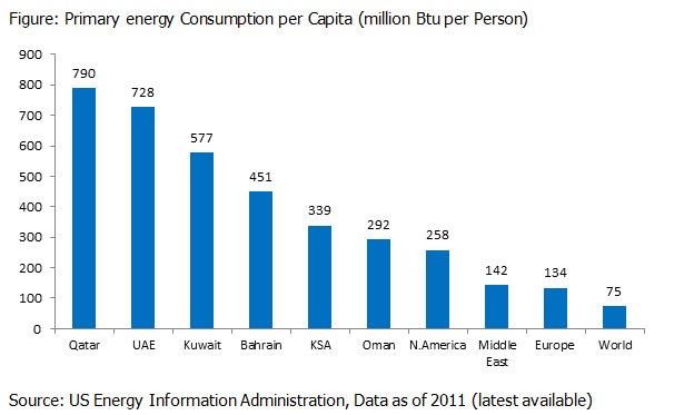 Blog-Infrastructure-Primary-energy-Consumption-per-Capita.jpg