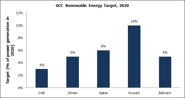 gcc-renewable-energy-target.jpg