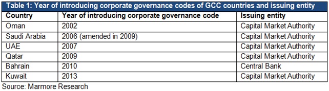 Table1_GCC_Corp_goverence.png
