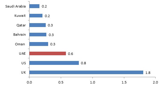 Fuel-Price-Hike-UAE-Figure.jpg