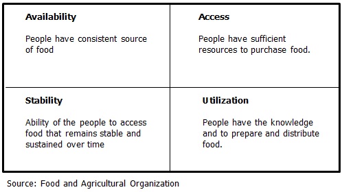 GCC-Food-Security.png