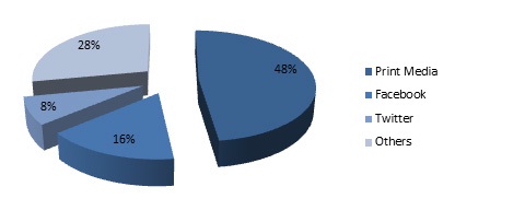 various-media-platforms-in-Middle-East.jpg