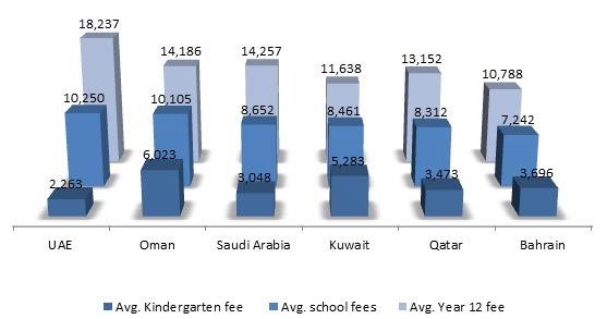 GCC-private-Vs-Public-tb1.jpg