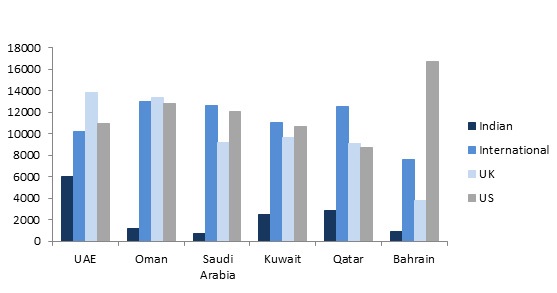 GCC-private-Vs-Public-tb2.jpg