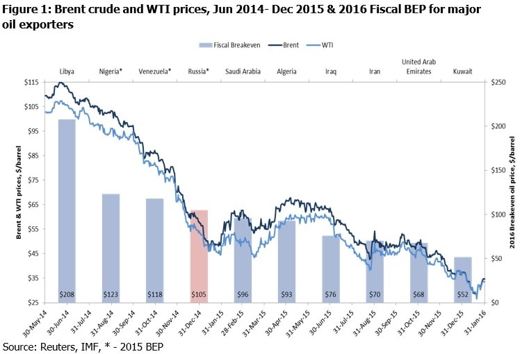 GCC_Risks_2016_Fig1.jpg