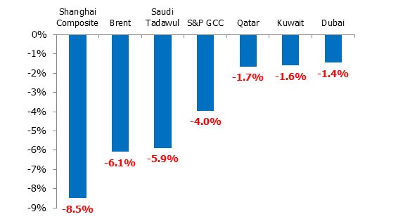 Figure 1: Black Monday (August 24, 2015)