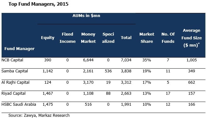 KSA-Asset-Management-Fig1.jpg