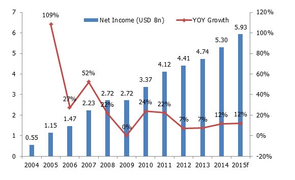 Qatar-Banking-figure2.jpg