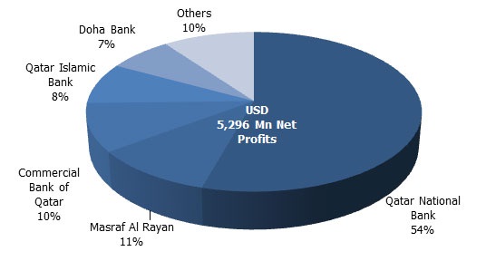 Qatar-Banking-figure2.jpg