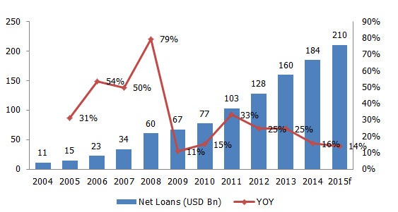 Qatar-Banking-figure3.jpg