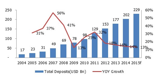 Qatar-Banking-figure4.jpg