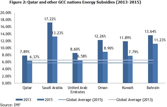 Qatar_fig2.jpg