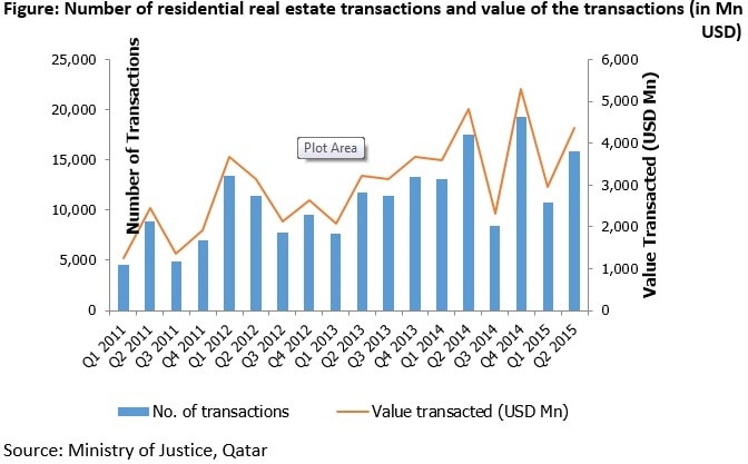 Qatar-Realestate-fig1.jpg