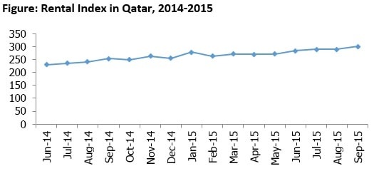 Qatar-Realestate-fig2.jpg