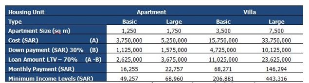 Residential Property Affordability Estimates