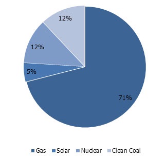 Fig-Energy-Mix-According-to-Dubai-Energy-Diversification-2030-Plan.jpg