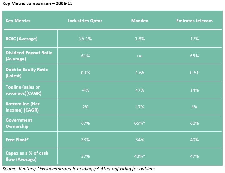 Key Metric comparison – 2006-15