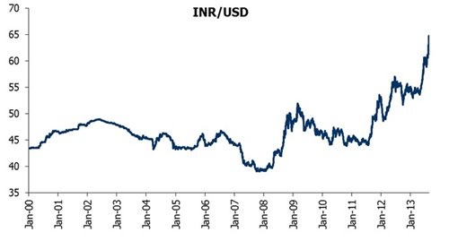 The-Mega-Rupee-Slide-image