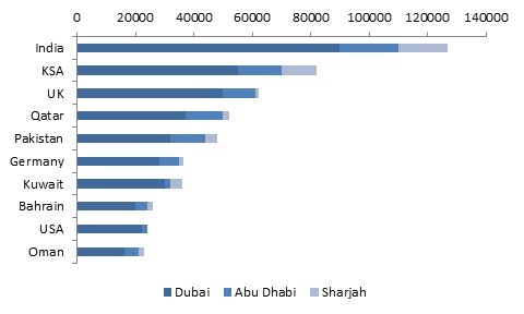 UAE-AViation-02.jpg