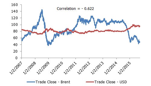 Fig2-Prices-of-Brent-Crude.jpg