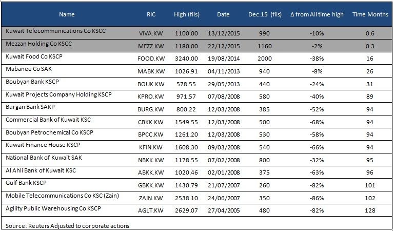 Kuwait_table1.jpg