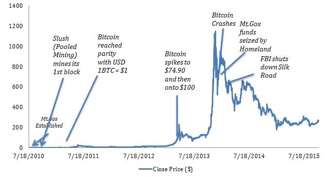 Bitcoin-Vs-USD-Prices.JPG