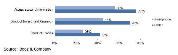 GCC-Smartphones-stock-market.jpg