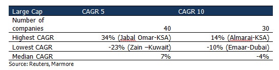 Fig2-GCC-Large-Cap-Co.jpg