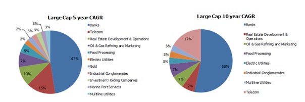 Fig3-GCC-Large-Cap-Co.jpg