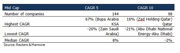 Fig4-GCC-Large-Cap-Co.jpg