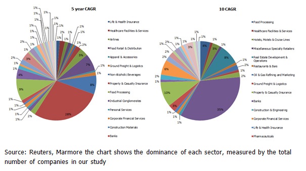 Fig5-GCC-Large-Cap-Co.jpg