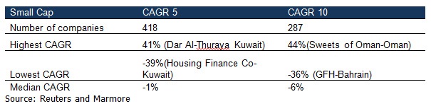 Fig6-GCC-Large-Cap-Co.jpg