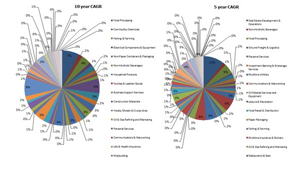 Fig7-GCC-Market.jpg