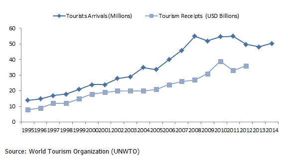 GCC-Tourism-1-(1).jpg