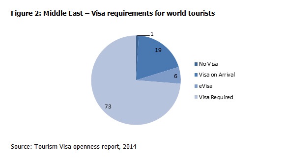 best tourist country in gcc