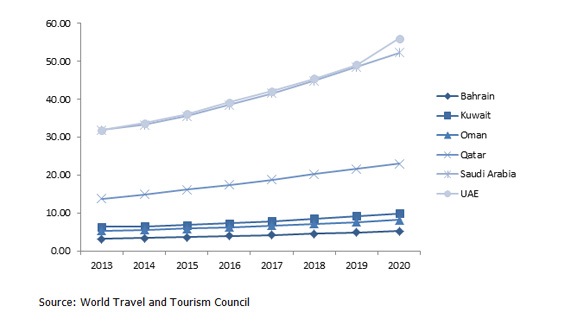 GCC-Tourism-3-(1).jpg