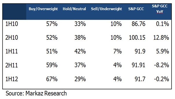 Never-Scream-Sell-in-GCC