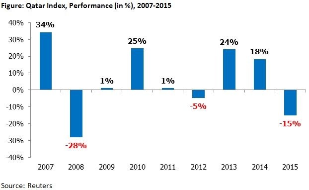 Qatar_fig2.jpg