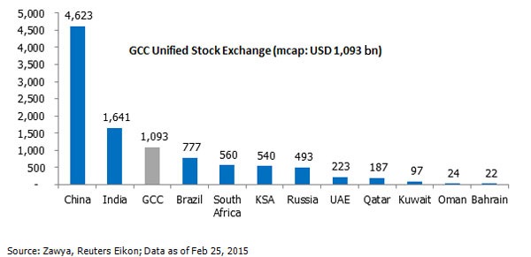 Unified-GCC-stock-exchange.jpg