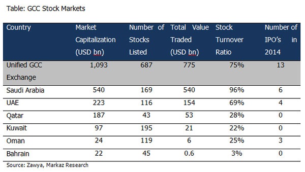 GCC-Stock-Market.jpg
